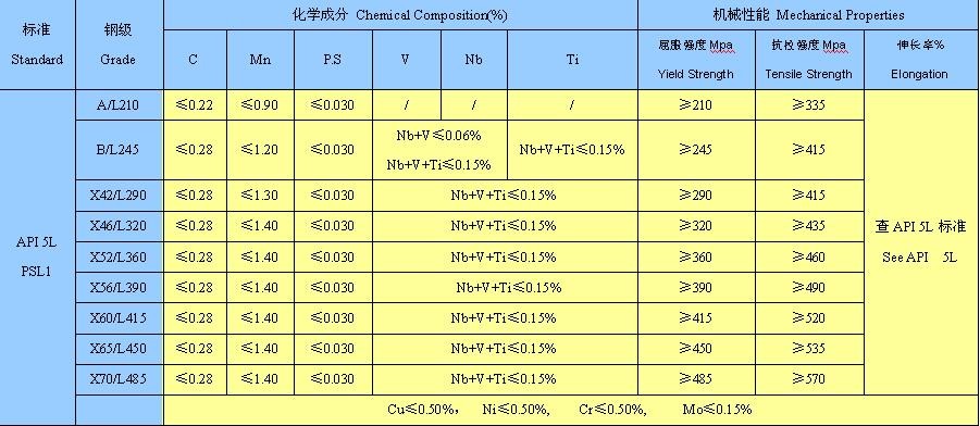 管ERW Dikimpal Black API 5L X52管钢