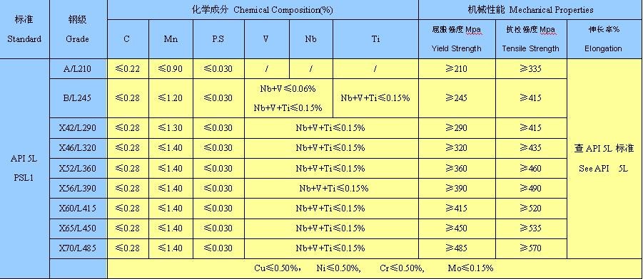 ERWgeschweißter施瓦茨API 5L X52管道钢管